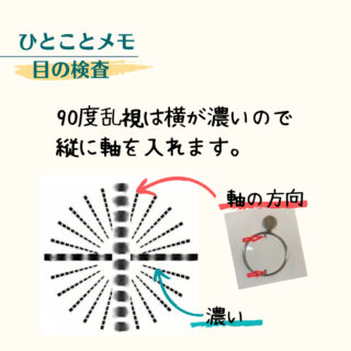 乱視表での乱視の検査、乱視軸の入れる方向 | はてなと目の話-視能訓練士のつぶやき‐