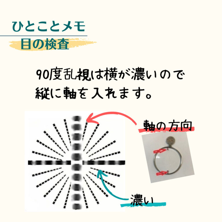 乱視表での乱視の検査、乱視軸の入れる方向 | はてなと目の話-視能訓練士のつぶやき‐