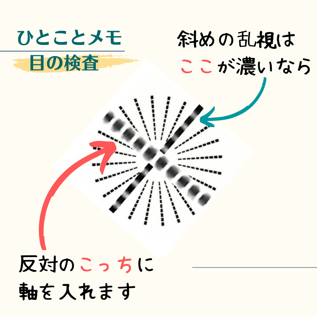 乱視表での乱視の検査、乱視軸の入れる方向 | はてなと目の話-視能訓練士のつぶやき‐